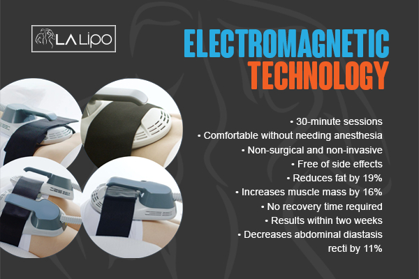 Graphic to show bullet points of how LA-EMS Body Sculpting Fulham treatment works