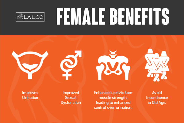See our incontinence treatment prices and plans from LA LIPO Fulham
