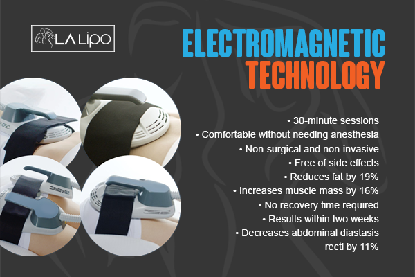 Benefits of LA-EMS Body Sculpting Treatment Fulham